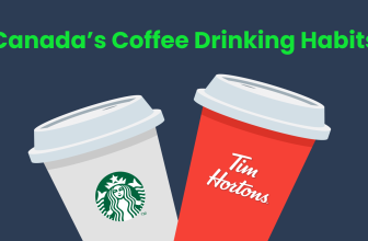 canada coffee drinking, starbucks, tim horton