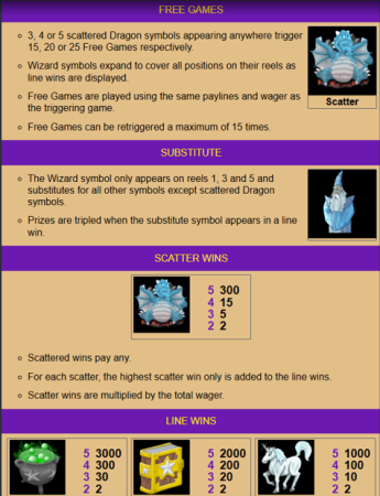 White Wizard Slot Review